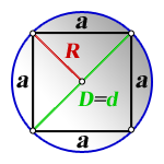 сторона квадрата через радиус описанной окружности
