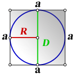 сторона квадрата через радиус вписанной окружности