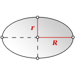area ellipse