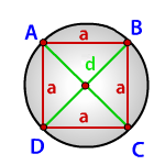 радиус описанной окружности около квадрата