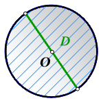 Формула площади круга, диаметр