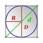 Формула диагонали квадрата через радиус вписанной окружности