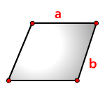 Периметр параллелограмма