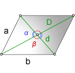 Формулы длины сторон через диагонали и угол между ними