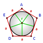 Радиус вписанной окружности в правильный многоугольник
