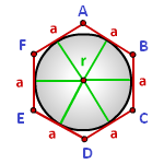 Радиус вписанной окружности в шестиугольник