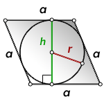 Площадь через радиус вписанной окружности