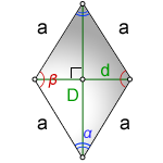 Ромб площадь диагонали