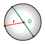 Формула площади круга, диаметр или радиус