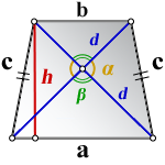 Длина сторон равнобедренной трапеции через диагональ