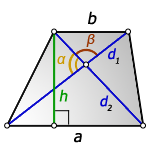 Длина сторон трапеции через диагонали и высоту
