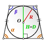 Формула площади равнобокой трапеции через радиус вписанной окружности