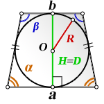 Площадь равнобедренной трапеции через радиус вписанной окружности 